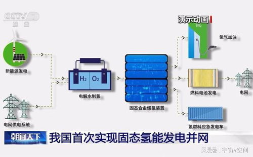 油车要被淘汰了吗 我国固态氢能发电重大突破,意味着什么