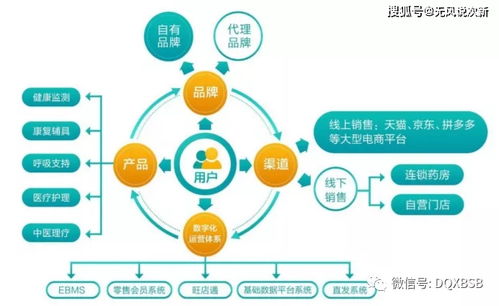 新股可孚医疗301087市值估值分析